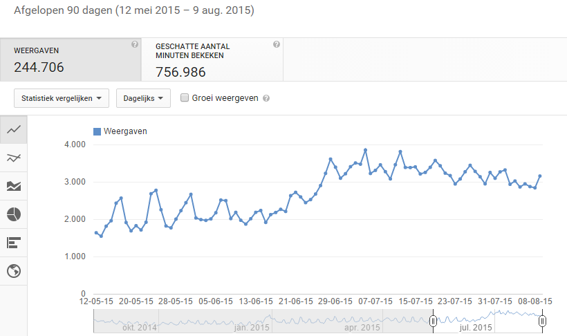 Jaguar550%2090%20days%20analytics%202015.png