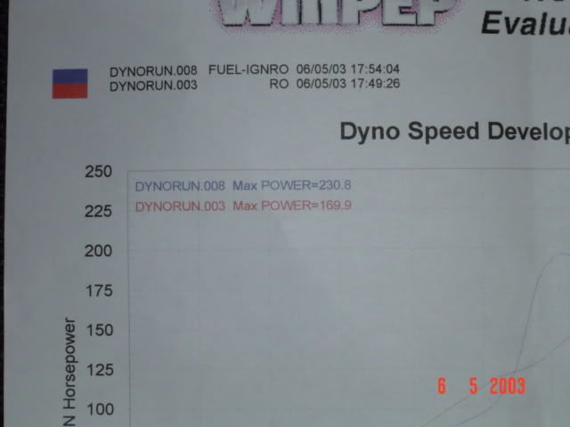 DYNO2.jpg