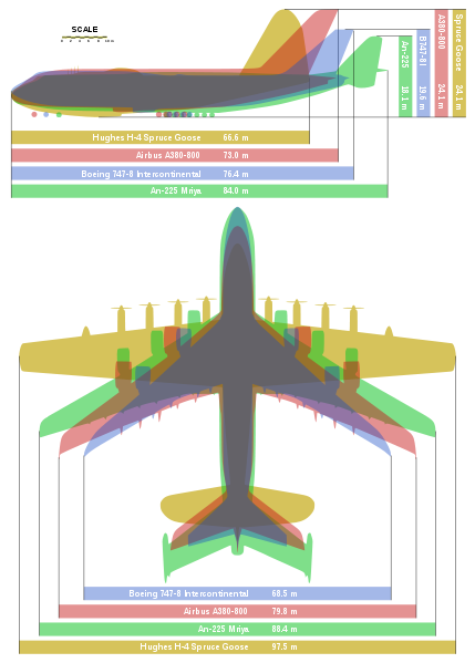 Buran On Antonov-225